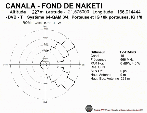 CANALA - FOND DE NAKETI.gif