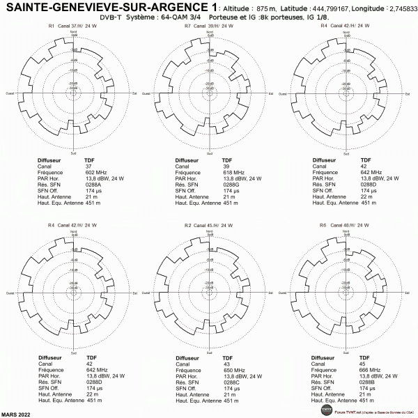 SAINTE-GENEVIEVE-SUR-ARGENCE 1.gif