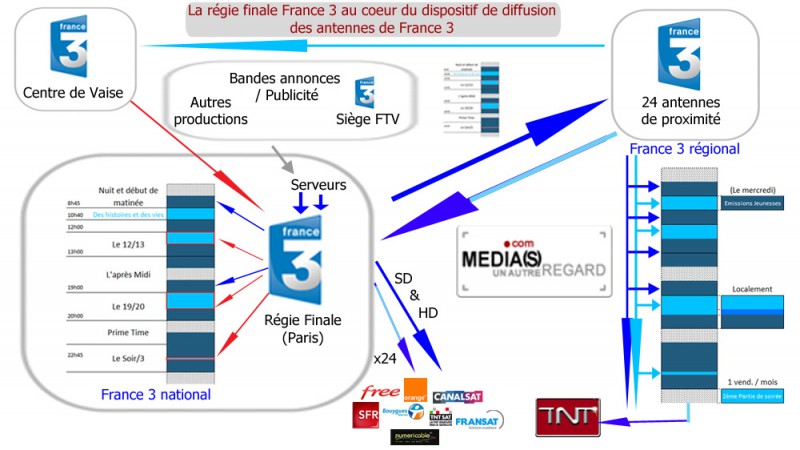 Diffusions-France-3-regie-finale-regions.jpg