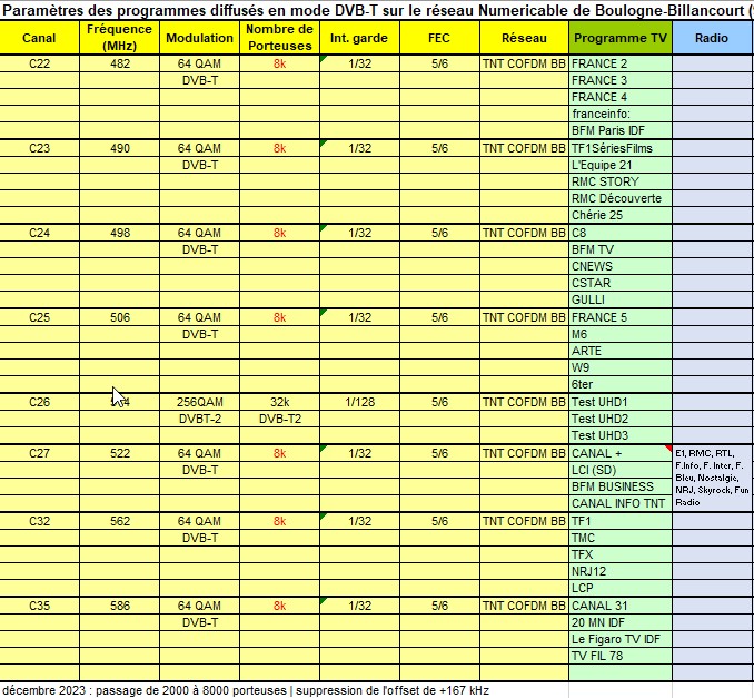 DVB-T Numericable - Boulogne-Bil. dec2023.jpg