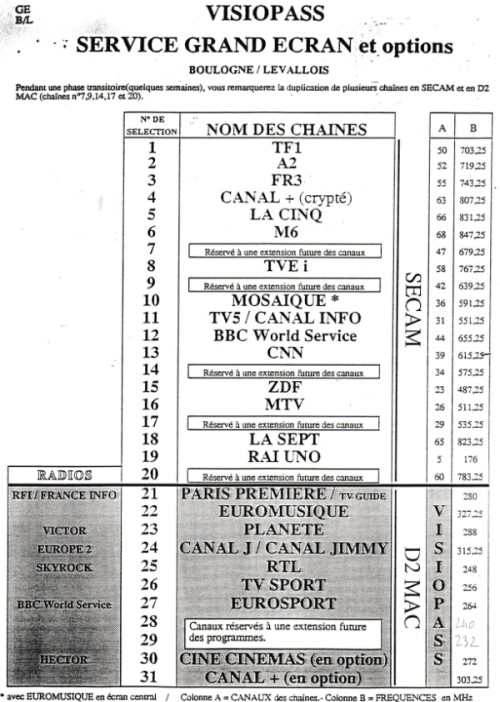 TV cable 1991-1992.jpg