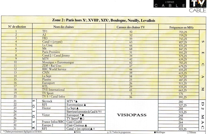 TV cable Paris Liste des chaînes.jpg