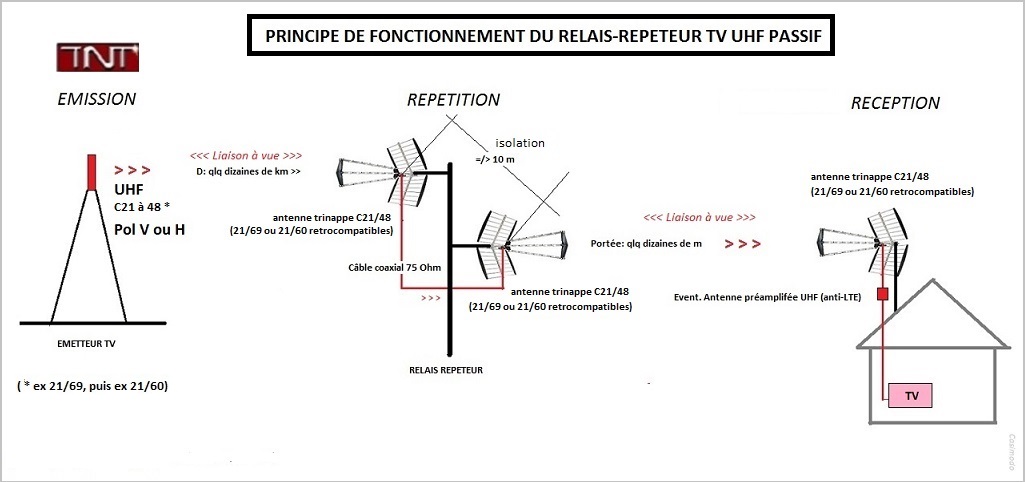 relais-repeteur-p...enne-uhf-562a614.jpg