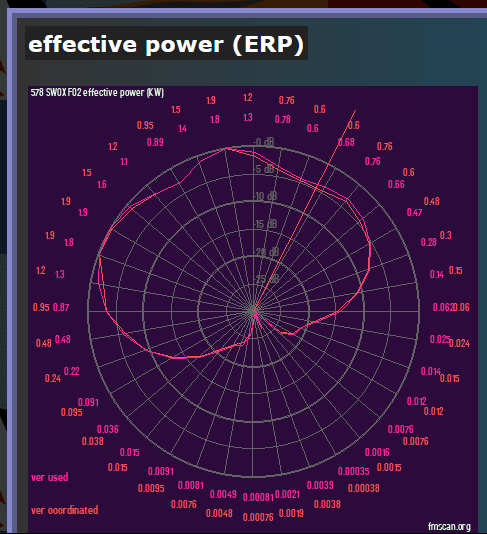 Diagramme de rayonnement C34 Salève.png